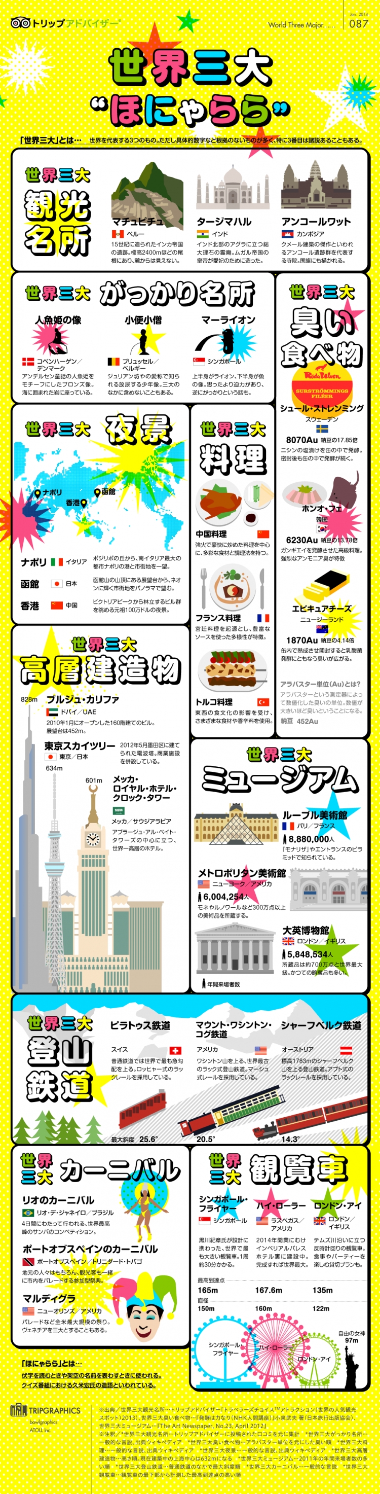 【演界信息圖表】多彩扁平-那些世界TOP3們