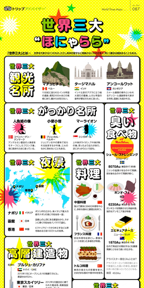 【演界信息圖表】多彩扁平-那些世界TOP3們