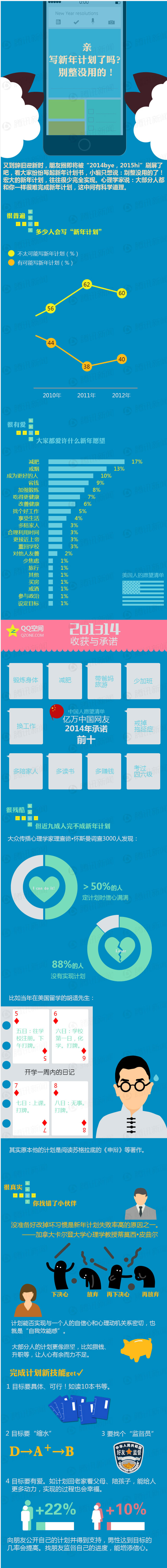 【演界信息圖表】親,寫新年計劃了嗎？