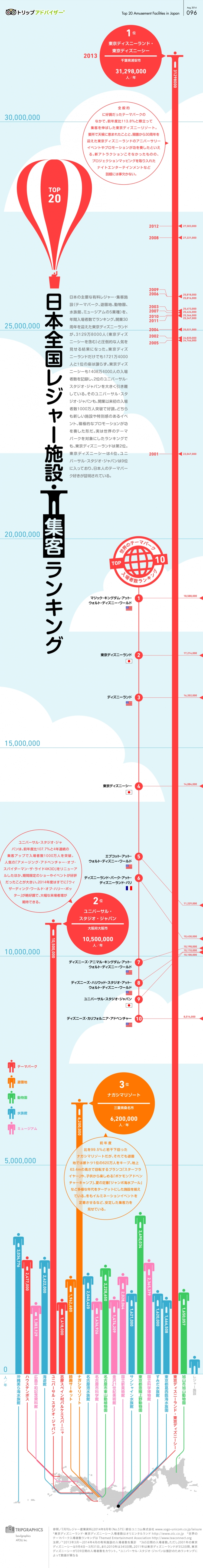 【演界信息圖表】多彩扁平-日本景點吸引力排行