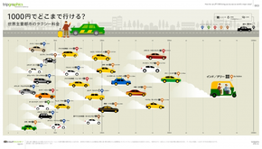 【演界信息圖表】多彩扁平-世界主要城市計(jì)程車費(fèi)用對比