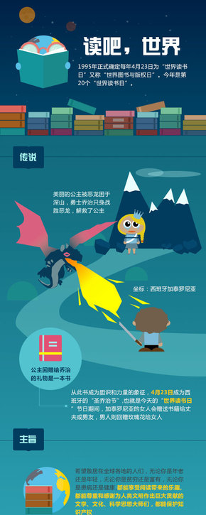 【演界網(wǎng)信息圖表】扁平-世界讀書(shū)日是怎么來(lái)的