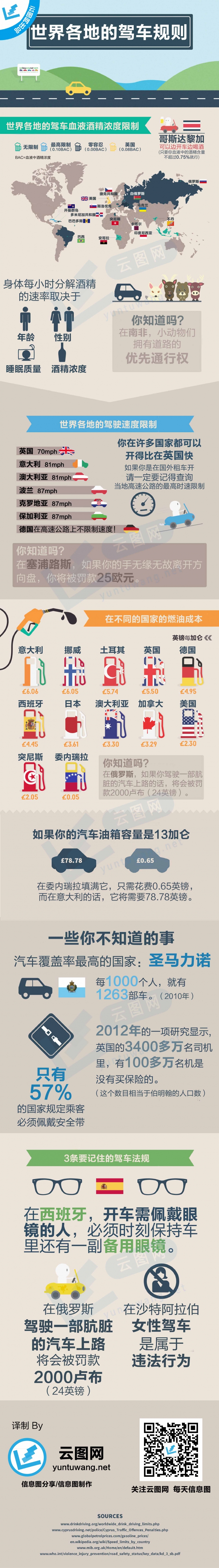 【演界網(wǎng)信息圖表】扁平-世界各地的駕車規(guī)則