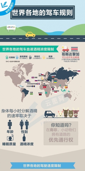 【演界網(wǎng)信息圖表】扁平-世界各地的駕車(chē)規(guī)則