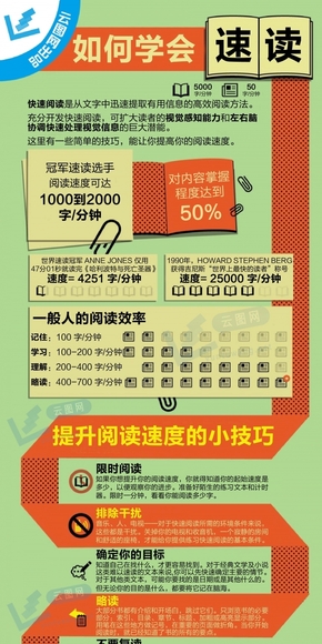 【演界網(wǎng)信息圖表】扁平-速讀是怎樣煉成的