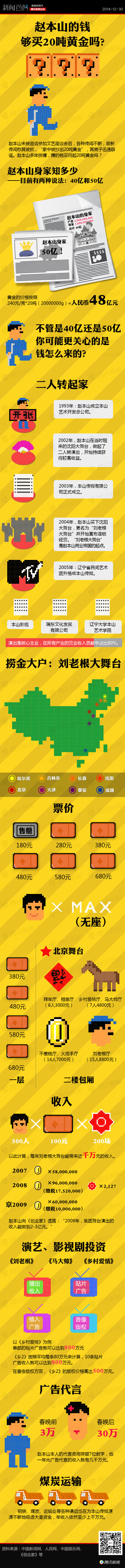 【演界網(wǎng)信息圖表】扁平像素-趙本山到底多有錢