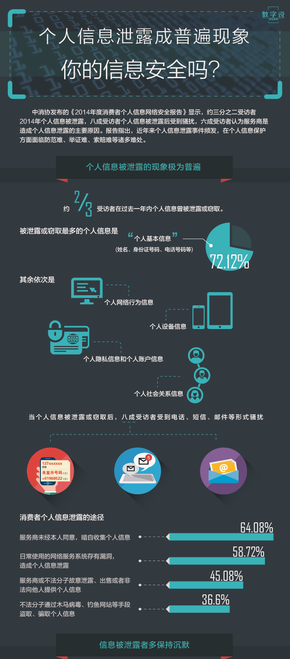 【演界網(wǎng)信息圖表】扁平-泄露泛濫，網(wǎng)民如裸奔