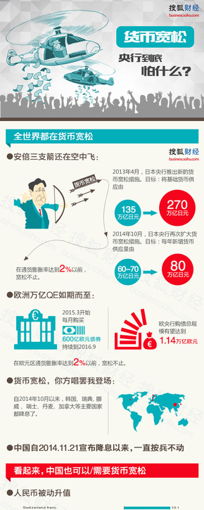 【演界網(wǎng)信息圖表】扁平-央行不敢貨幣寬松是怕啥