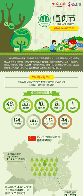 【演界網(wǎng)信息圖表】扁平-一畝樹林的生態(tài)功能有多強(qiáng)