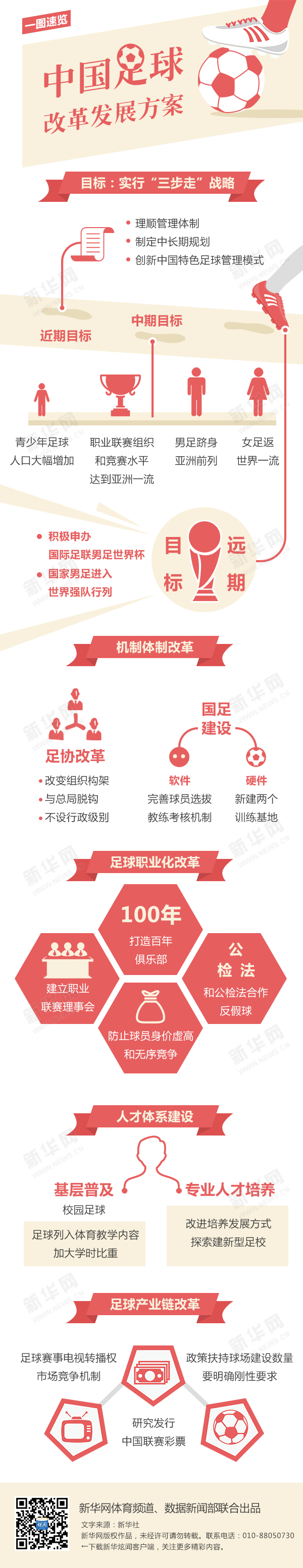 【演界網(wǎng)信息圖表】扁平-一圖看懂國(guó)足改革