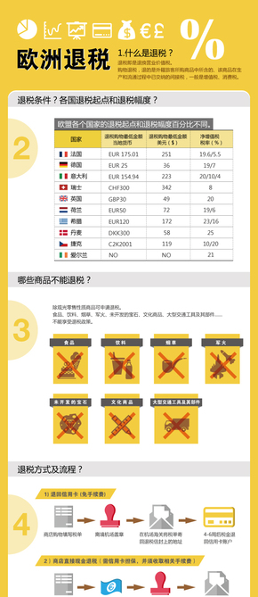 【演界信息圖表】扁平-歐洲退稅