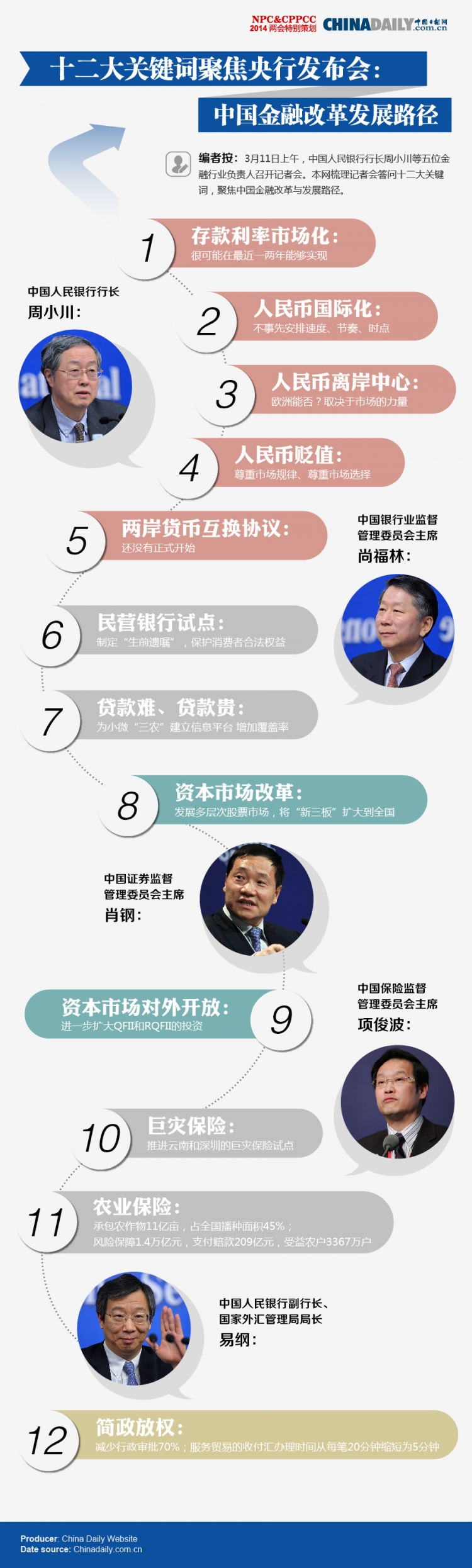 【演界信息圖表】扁平-十二大關(guān)鍵詞聚焦央行發(fā)布會(huì)：中國(guó)金融改革發(fā)展路徑