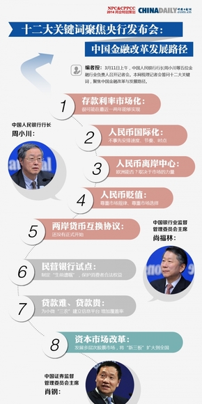 【演界信息圖表】扁平-十二大關(guān)鍵詞聚焦央行發(fā)布會：中國金融改革發(fā)展路徑