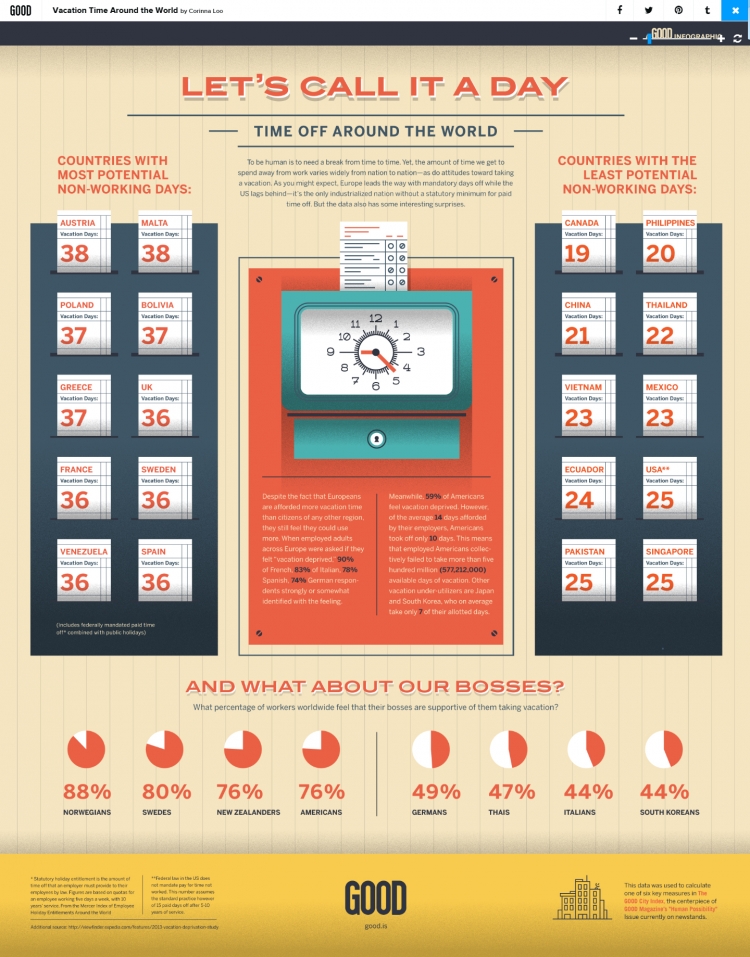 【演界網(wǎng)信息圖表】橙綠條紋-世界各地假期時長