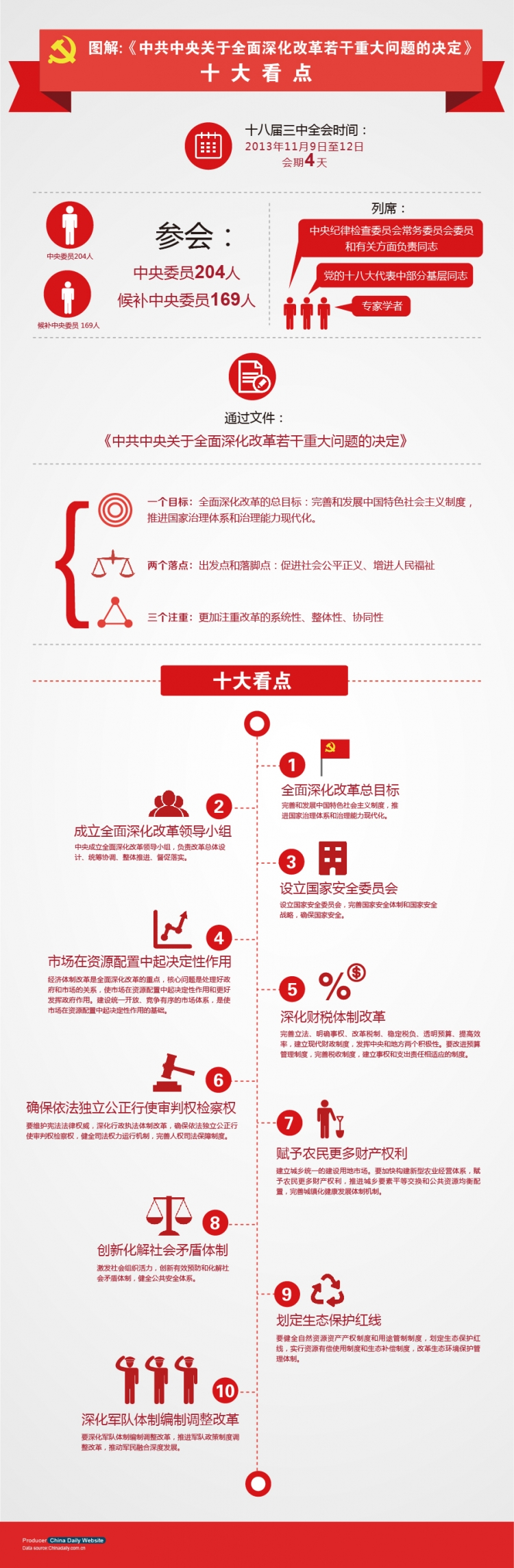 【演界信息圖表】扁平-圖解：《中共中央關(guān)于全面深化改革若干重大問(wèn)題的決定》 十大看點(diǎn)