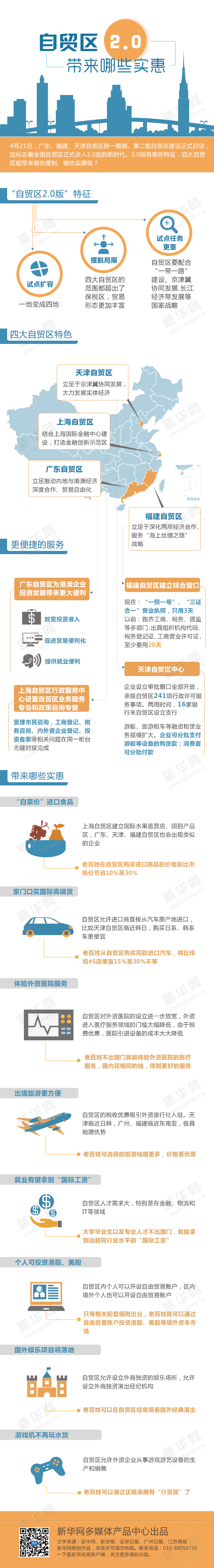 【演界網(wǎng)信息圖表】扁平-自貿(mào)區(qū)關(guān)我們生活什么事