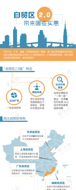 【演界網(wǎng)信息圖表】扁平-自貿(mào)區(qū)關(guān)我們生活什么事