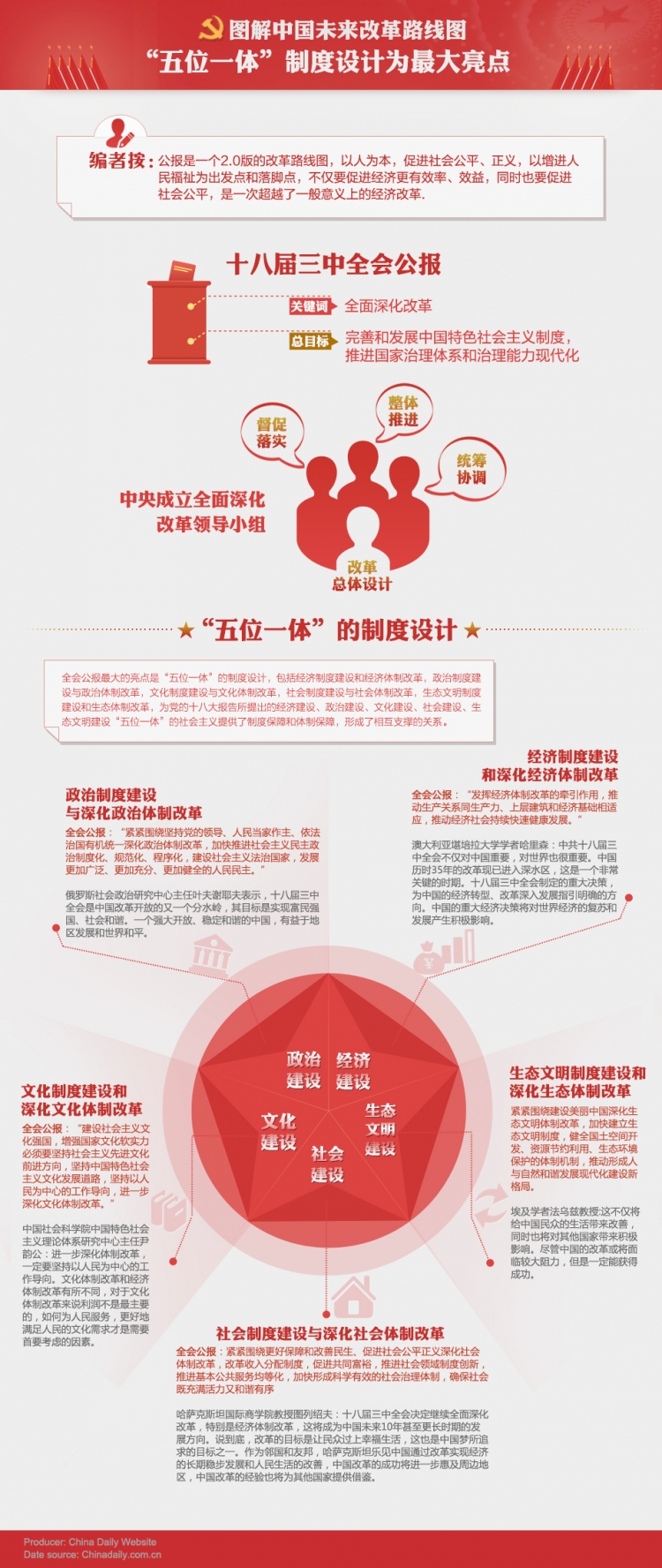 【演界信息圖表】扁平-圖解中國未來改革路線圖 “五位一體”制度設(shè)計為最大亮點