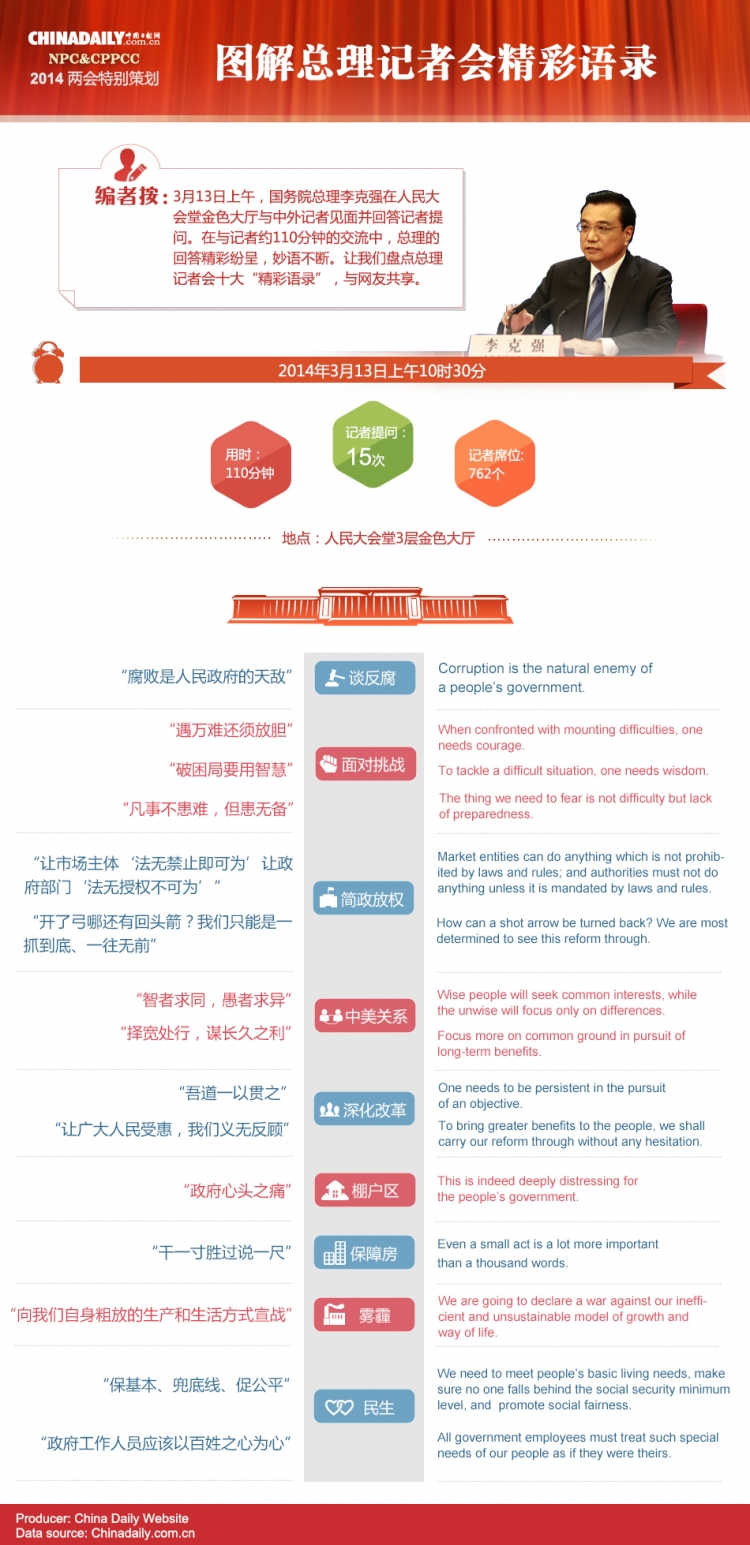 【演界信息圖表】扁平-圖解總理記者會(huì)精彩語(yǔ)錄