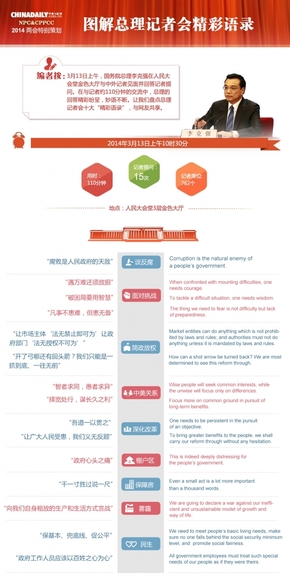 【演界信息圖表】扁平-圖解總理記者會精彩語錄