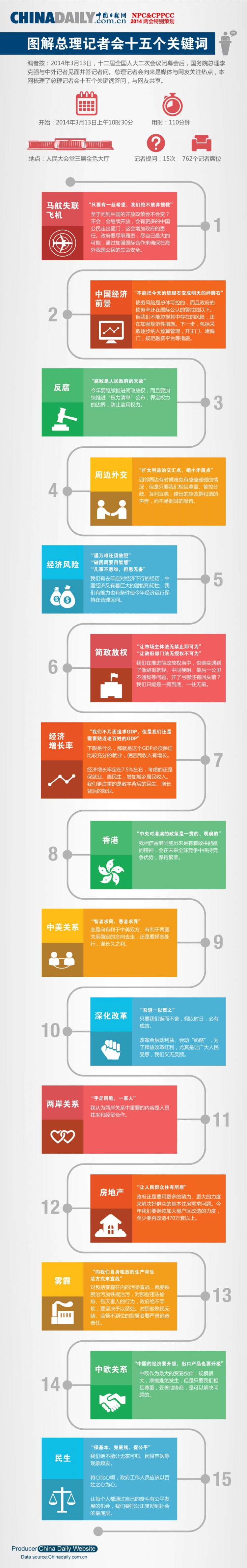 【演界信息圖表】扁平-圖解總理記者會十五個關鍵詞