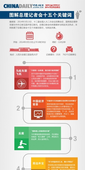 【演界信息圖表】扁平-圖解總理記者會十五個關(guān)鍵詞