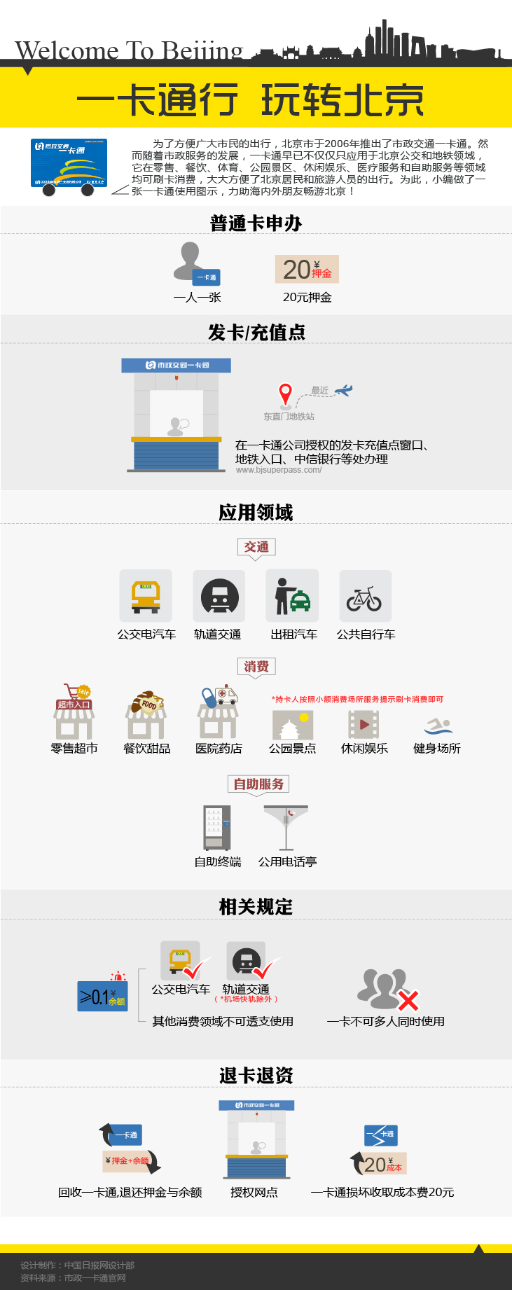 【演界信息圖表】扁平-一卡同行 玩轉(zhuǎn)北京