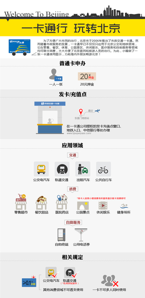 【演界信息圖表】扁平-一卡同行 玩轉(zhuǎn)北京