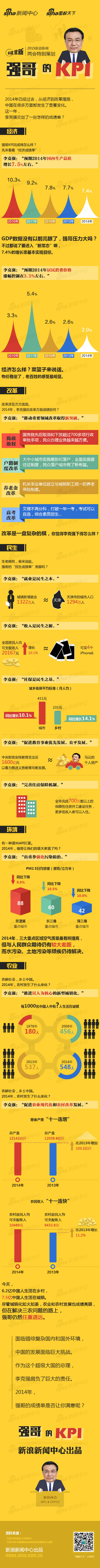 【演界網(wǎng)信息圖表】橙黃扁平-總理的2014改革成績(jī)單