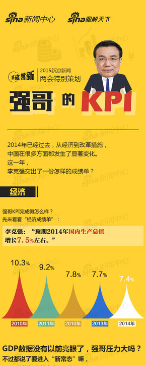 【演界網(wǎng)信息圖表】橙黃扁平-總理的2014改革成績(jī)單