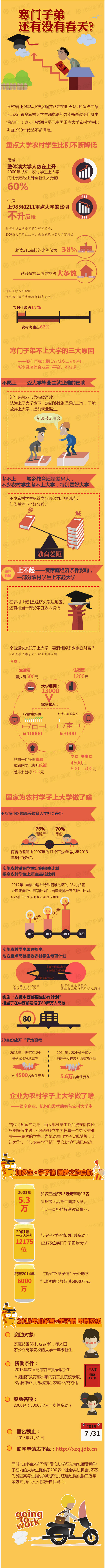【演界信息圖表】寒門子弟還有沒有春天？