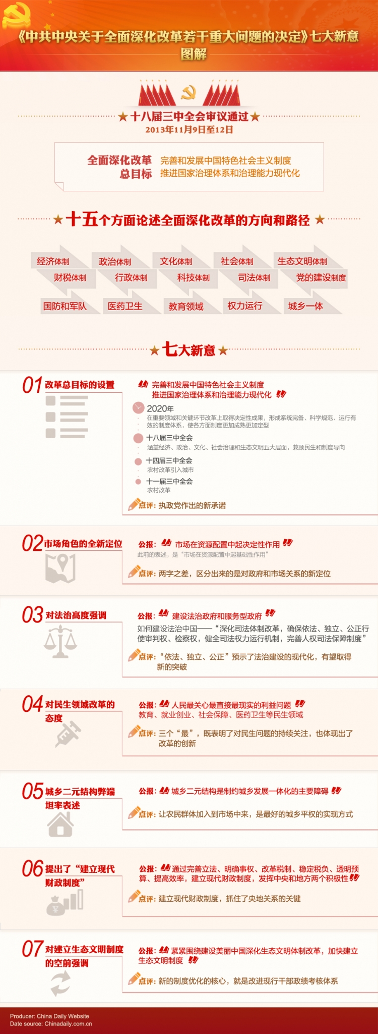 【演界信息圖表】扁平-中共中央關(guān)于深化改革重大問題的決定
