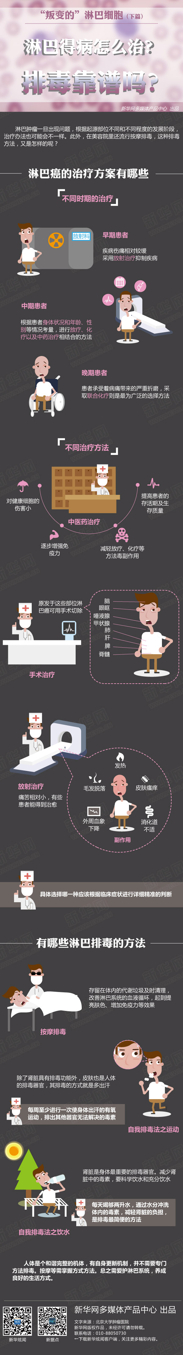 【演界網(wǎng)信息圖表】卡通-淋巴得病怎么治