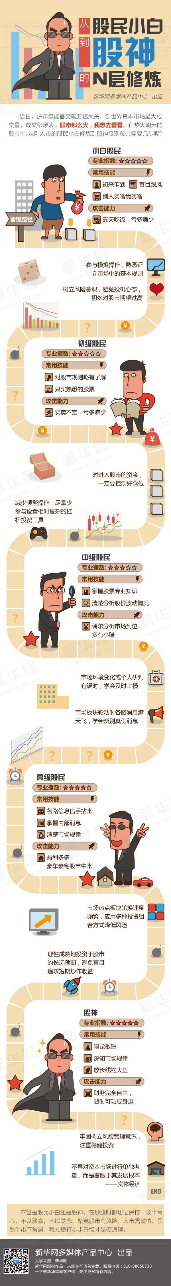 【演界網(wǎng)信息圖表】卡通手繪-從股民小白到股神要幾步