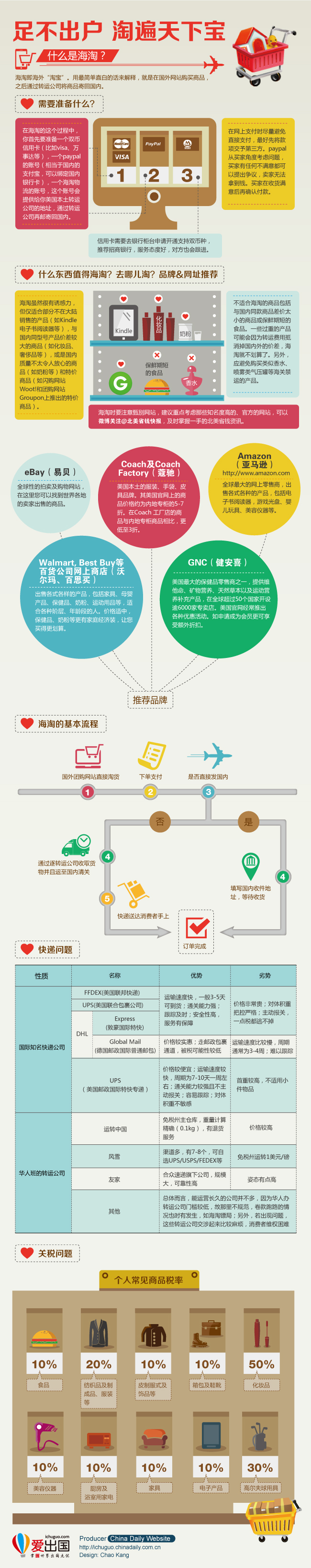 【演界信息圖表】扁平-足不出戶 淘遍天下寶