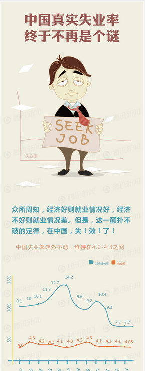 【演界信息图表】中国真实失业率，终于不再是个谜