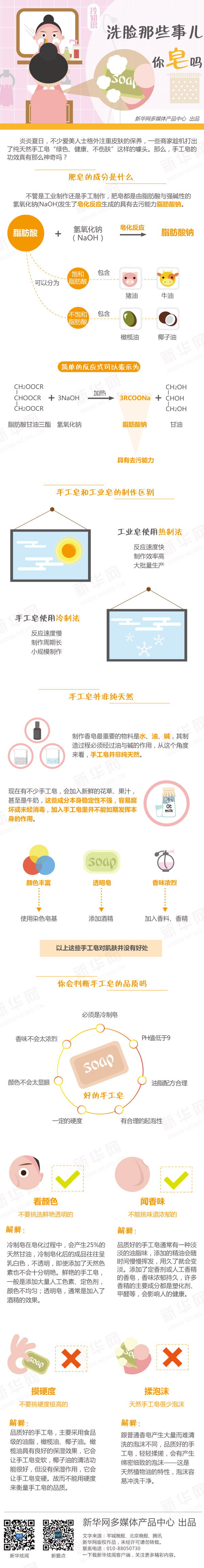 【演界網(wǎng)信息圖表】手繪扁平-洗臉手工皂真有那么神奇嗎