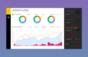 【演界信息圖表】高端時尚-理財平臺數(shù)據(jù)