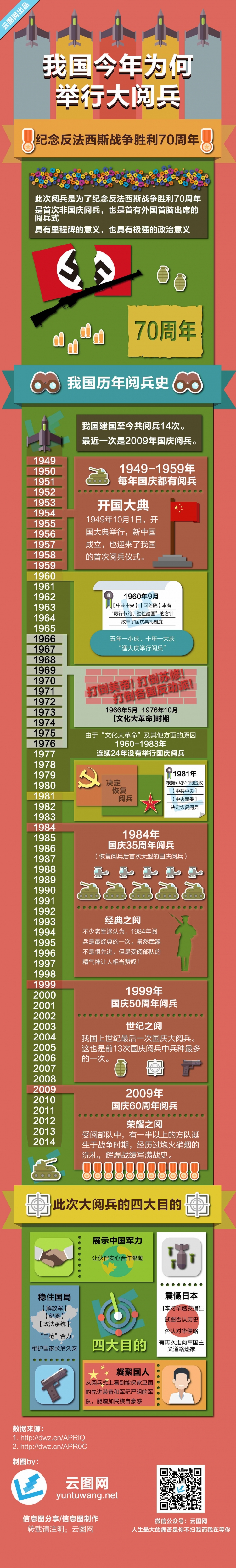 【演界網(wǎng)信息圖表】微立體-一圖看懂我國(guó)閱兵史