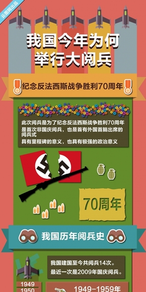 【演界網(wǎng)信息圖表】微立體-一圖看懂我國(guó)閱兵史