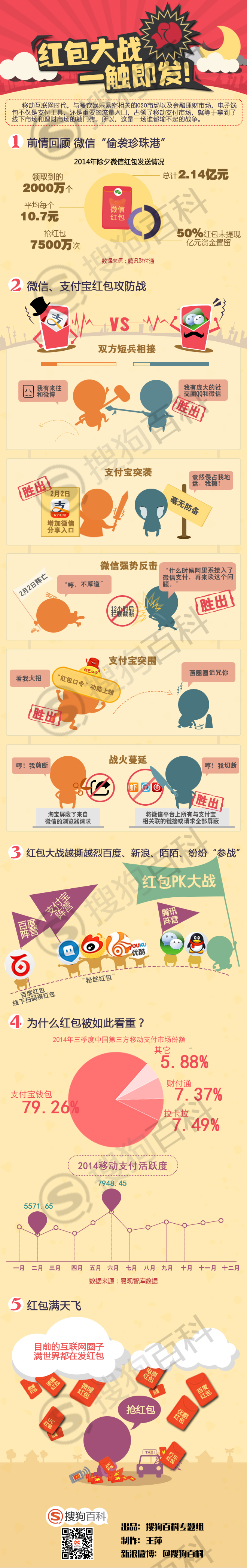 【演界信息圖表】繽紛扁平-關(guān)于紅包大戰(zhàn)