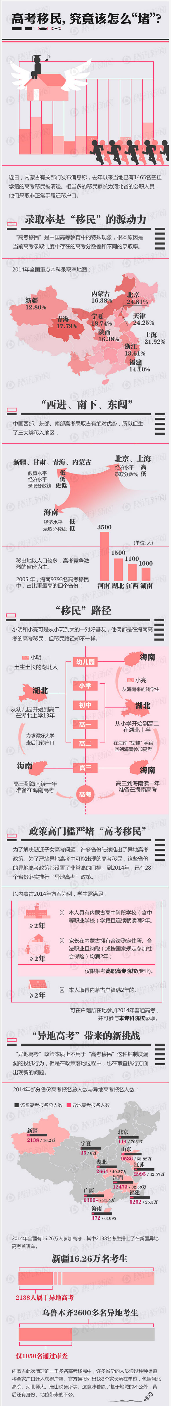 【演界信息圖表】高考移民，究竟該怎么堵？
