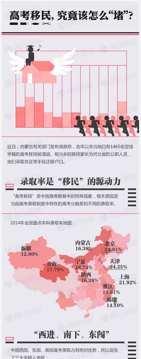 【演界信息圖表】高考移民，究竟該怎么堵？