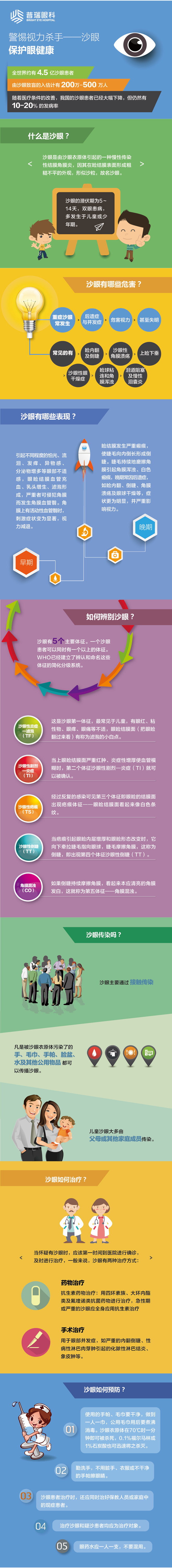 【演界信息圖表】動(dòng)漫-告別沙眼盲，關(guān)注眼健康