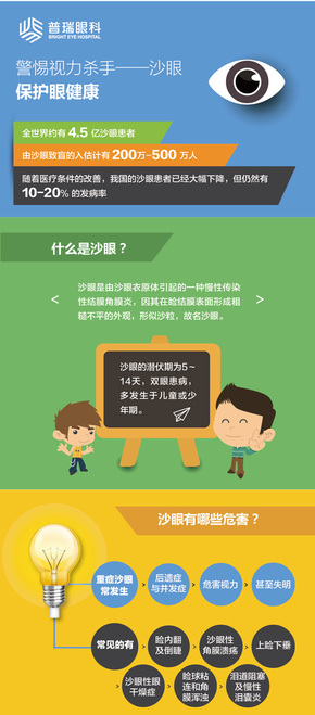【演界信息圖表】動(dòng)漫-告別沙眼盲，關(guān)注眼健康
