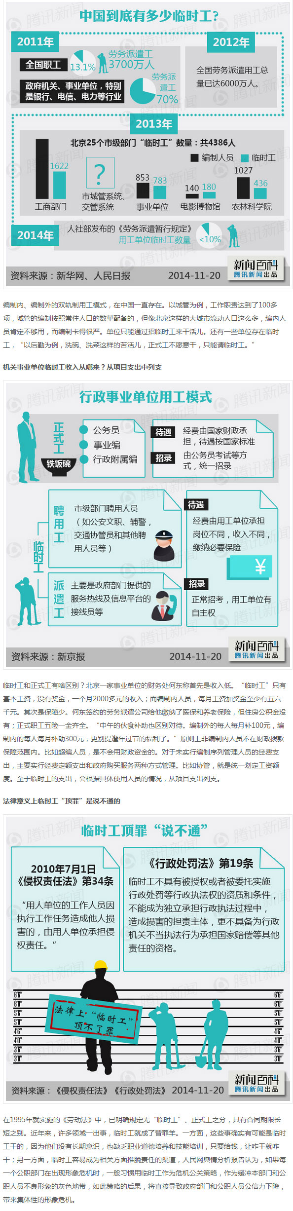 【演界信息圖表】中國(guó)到底有多少“臨時(shí)工”？