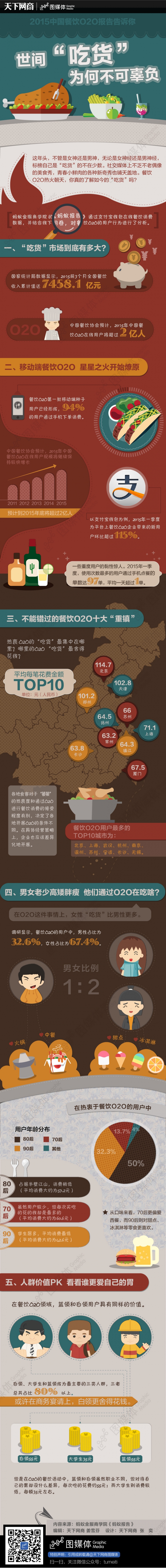 【演界網(wǎng)獨(dú)家信息圖表】彩色扁平-世間“吃貨”為何不可辜負(fù)