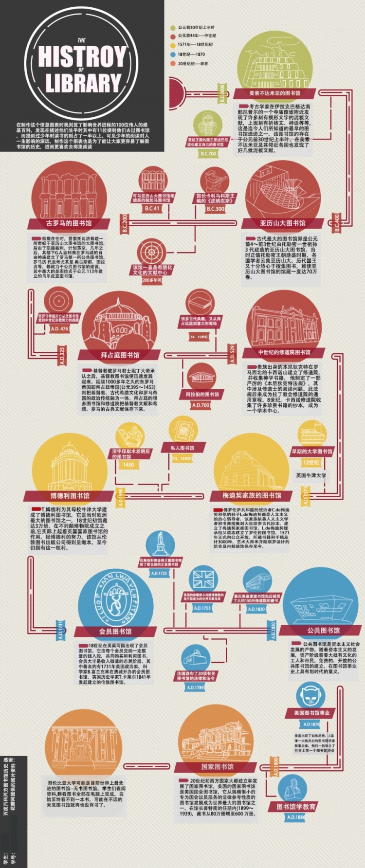 【演界網(wǎng)獨(dú)家信息圖表】彩色扁平-西方圖書館發(fā)展史