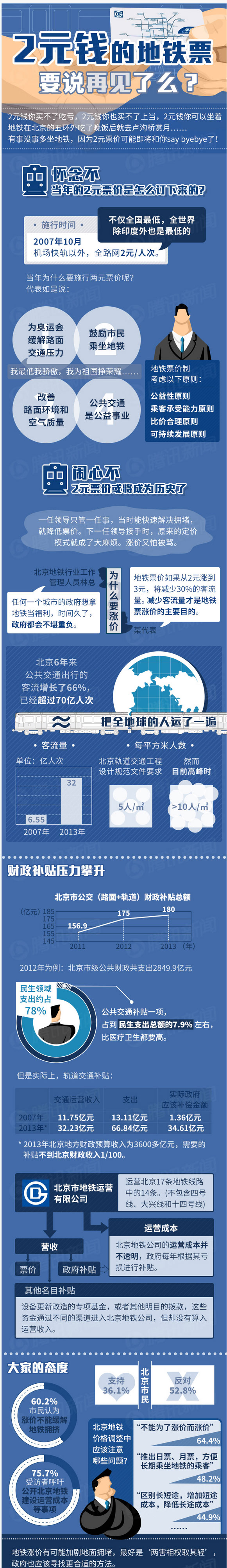 【演界信息圖表】2元錢的北京地鐵票要說再見了么？