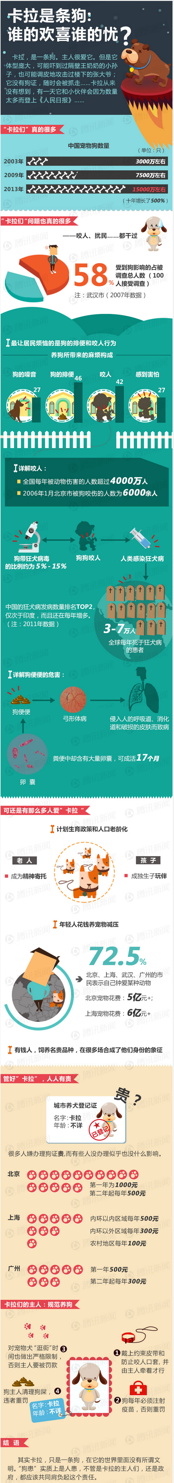 【演界信息圖表】卡拉是條狗：誰的歡喜誰的憂